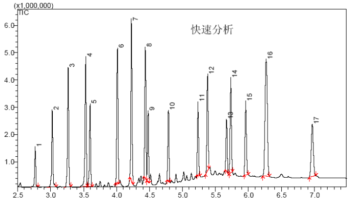 多溴聯(lián)苯、多溴聯(lián)苯醚圖譜